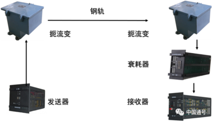 共促技術創(chuàng)新與安全發(fā)展 中國通號成功承辦第六屆全路ZPW-2000軌道電路技術交流會