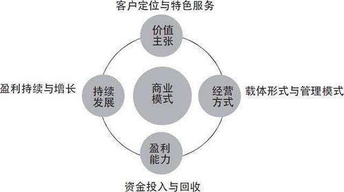 2021-2022年成都商業(yè)模式設(shè)計(jì)與管理咨詢(xún)公司推薦 聚焦成都三顧咨詢(xún)