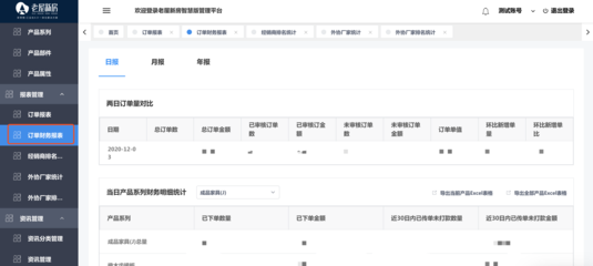 年終工廠(chǎng)數(shù)據(jù)報(bào)告 老屋新房網(wǎng)絡(luò)科技訂單管理與信息咨詢(xún)服務(wù)解析